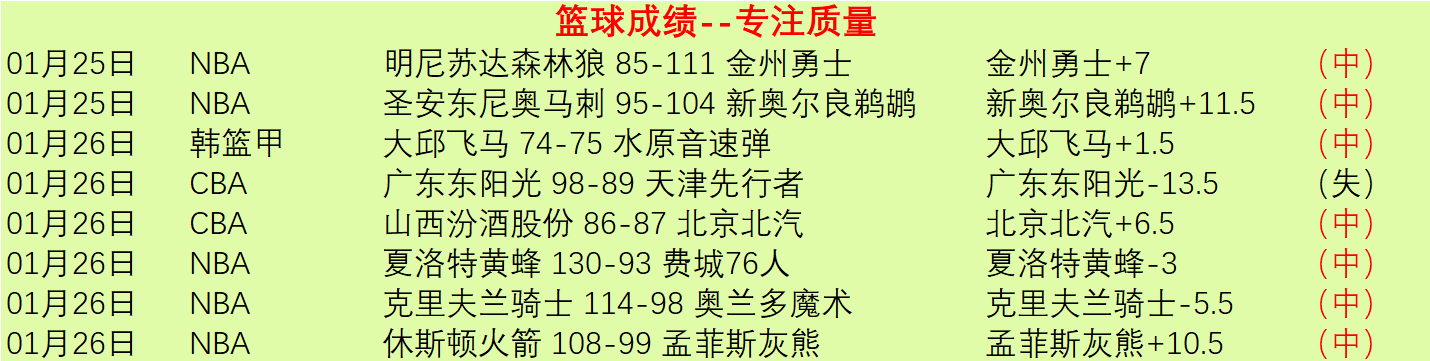 推荐,周六英超赛,事前瞻,太阳城,太阳城娱乐,太阳城app,太阳城赌场