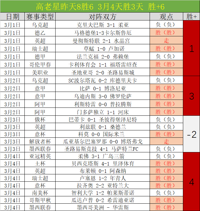 原创,周六,西甲对决,太阳城,太阳城娱乐,太阳城app,太阳城赌场