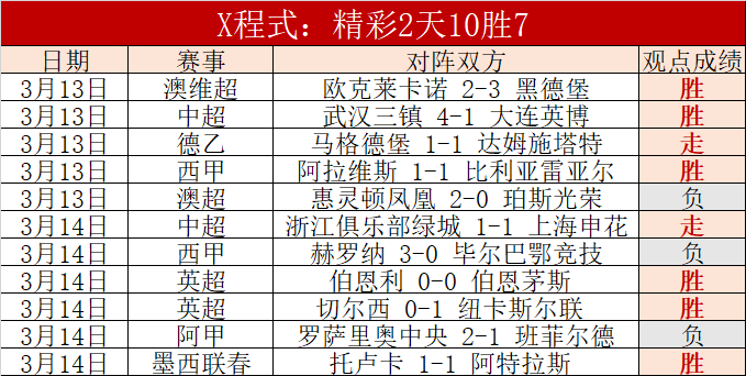 曼城英超主,场克星再续,传奇,太阳城,太阳城娱乐,太阳城app,太阳城赌场