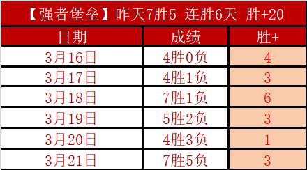 大乐透期号,专家精选,芬超赛果质,太阳城,太阳城娱乐,太阳城app,太阳城赌场
