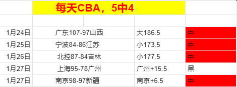 克莱自豪宣,无私篮球带,来团队紧密,太阳城,太阳城娱乐,太阳城app,太阳城赌场