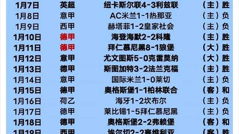 世界知名体育明星排行榜：十大体育巨星盘点