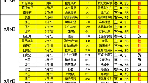 德甲赛场吉滕斯巧妙摆脱，右脚射门助力球队领先