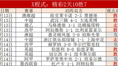 曼城英超主场克星再续传奇！25轮升班马零败，利兹战成绝唱时刻回顾！