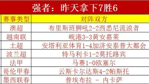女子自由体操世界杯安塔利亚站决赛精彩瞬间