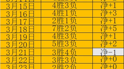 大乐透期号专家质合分析推荐：前区十码解析科林蒂安对决巴西国际