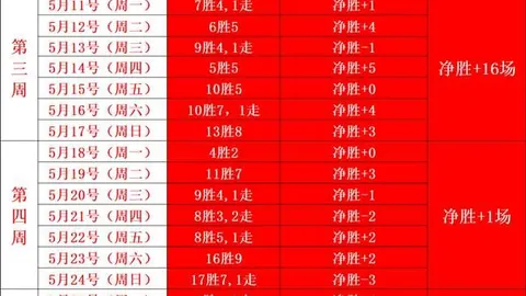 太阳城 125505 7
